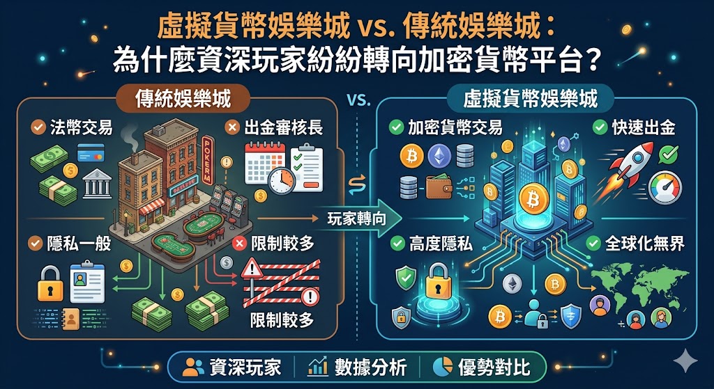 虛擬貨幣娛樂城 vs. 傳統娛樂城：為什麼資深玩家紛紛轉向加密貨幣平台？
