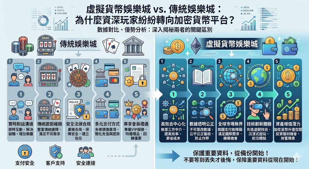 虛擬貨幣娛樂城 vs. 傳統娛樂城：為什麼資深玩家紛紛轉向加密貨幣平台？