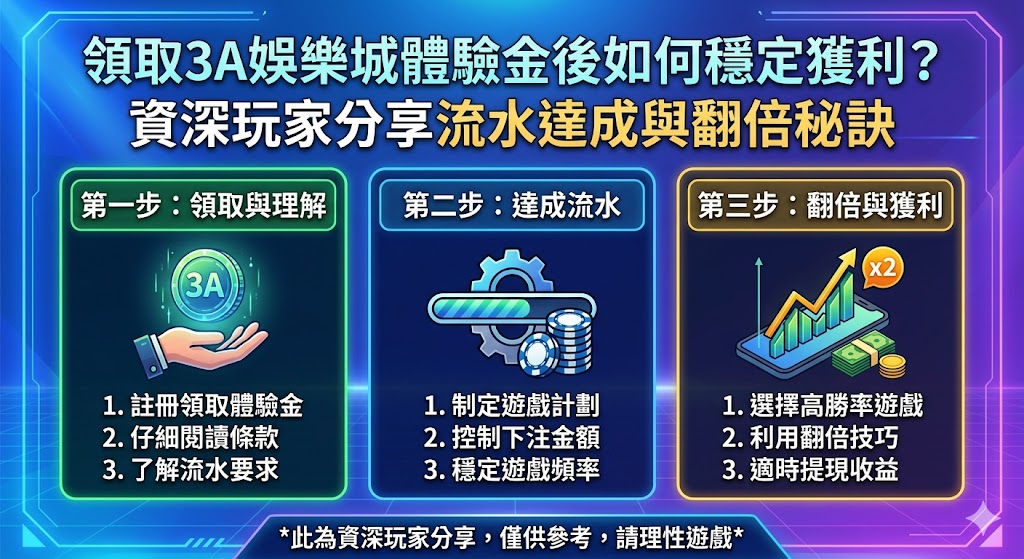 這份針對 3A 娛樂城體驗金的獲利指南，匯集了資深玩家如何將紅利成功轉化為現金的實戰秘訣。領取體驗金後，最關鍵的挑戰在於達成平台規定的流水倍數（Wagering Requirement），資深玩家建議應優先選擇返還率（RTP）較高且波動穩定的電子遊戲，或採用保守的百家樂投注策略，以確保本金能在高頻率的投注中維持穩定。報告中詳細解析了如何計算有效流水，並分享了「階梯式投注法」，指導新手如何在風險可控的前提下逐步翻倍資金。此外，文中特別提醒玩家需留意體驗金的出金上限與遊戲限制，避免因違規操作導致獎金失效。透過掌握這些流水達成技巧與心理素質培養，你將能更有效地利用免運費成本的起手式，在 3A 娛樂城中建立穩健的獲利模型，實現從體驗金到實質收益的翻倍目標。