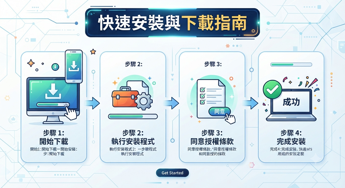 這是一張包含四個步驟的資訊圖表,標題為「快速安裝與下載指南」。 圖表以科技風格呈現安裝過程,從下載到成功完成,視覺簡潔直觀。
