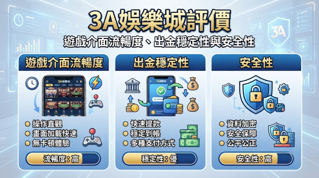 遊戲介面流暢度、出金穩定性與安全性 遊戲介面流暢度、出金穩定性與安全性