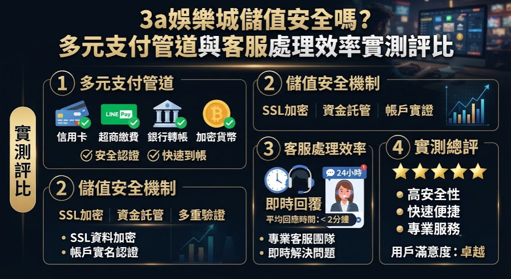即刻掌握 3A 娛樂城金流與客服真實表現