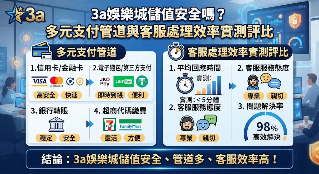 即刻掌握 3A 娛樂城金流與客服真實表現
